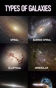 Image result for Types of Galaxies Worksheet