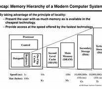 Image result for Memory Hierarchy in Computer System