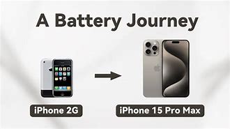 Image result for iPhone 2G vs iPhone 15 Pro