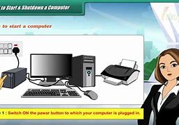 Image result for How to Operate Turn On and Turn Off Computers PPT