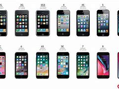 Image result for 2011 iPhone Model