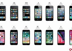 Image result for Iphon 4 4