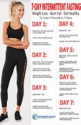 Image result for 5 2 Fast Diet Results