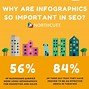 Image result for SEO Best Practice