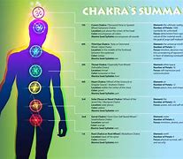 Image result for Body Parts and Spiritual Meaning