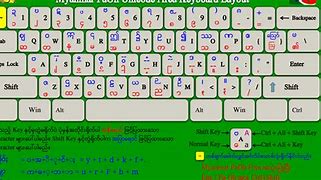 Image result for Myanmar Keyboard for Computer