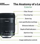 Image result for Camera Lens Anatomy