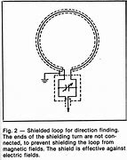 Image result for Loop Antenna Pattern