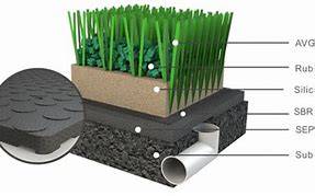 Image result for synthetic turf infill type