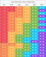 Image result for Loto Color Code