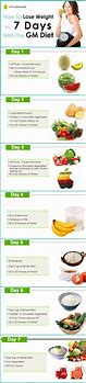 Image result for 7-Day Diet Plan for Weight Loss Menu