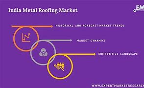 Image result for Steel Roofing