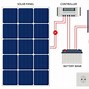 Image result for Solar Energy Battery Storage