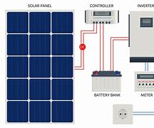 Image result for How a Solar System Battery Looks Like