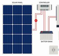 Image result for Solar Battery Backup System