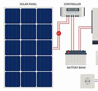 Image result for Solar Battery Installation