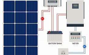Image result for Installing Solar Panel Battery Outside