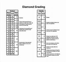 Diamond Grading Chart Jewelry Navigator Throughout