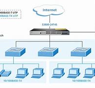 Image result for Ethernet Switch Diagram