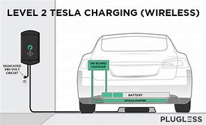 Image result for Self-Charging Hybrid Car Diagram