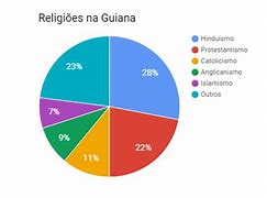 Image result for French Guiana Religion