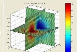 Image result for 4-Dimensional Graph