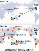 Image result for Content Delivery Network Internet Exchange Points