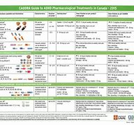Image result for New Adult ADHD Medications