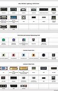 Image result for All Computer Ports