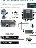 Image result for Direct TV Cable Set Up