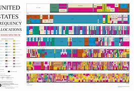 Image result for IEEE Resolution Chart