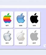 Image result for Apple Logo History Wiki