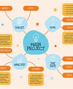 Image result for Creative Concept Maps