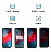 Image result for Unlock iPod Touch without Computer