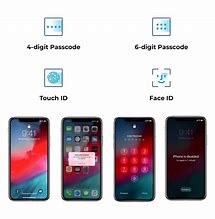 Image result for How to Unlock iPod Touch