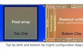 Image result for HDR CMOS-Sensor