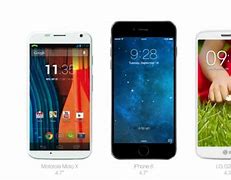 Image result for iPhone 6 Size Inches