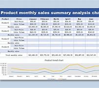 Image result for Product Analysis Template