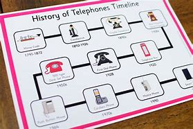 Image result for History of the Telephone for Kids