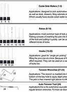 Image result for Lock Pick Tool Template
