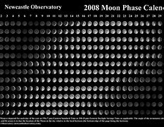 Image result for 2008 calendars with lunar phase