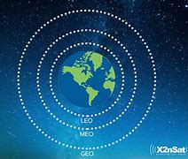 Image result for Low Earth Orbit