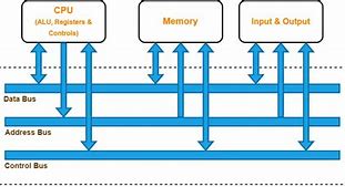 Image result for Bus Computing