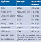 Image result for Wattage Output Power From 5G Cell Sites
