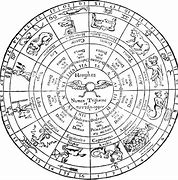 Image result for Gnostic Hierarchy