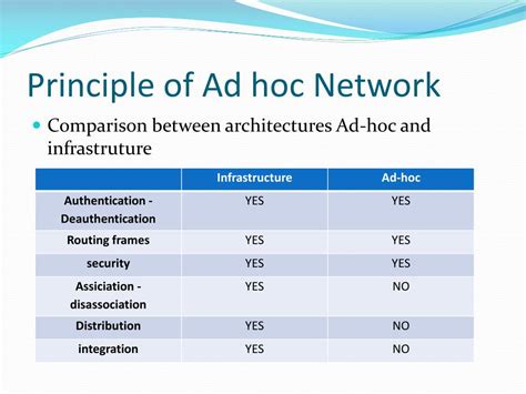 Image result for What Is Ad Hoc Network