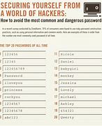 Image result for 14 Letter Passwords