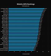 Image result for Best GPU