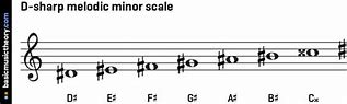 Image result for D-sharp Melodic Minor