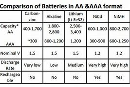 Image result for Alkaline Battery Capacity Chart